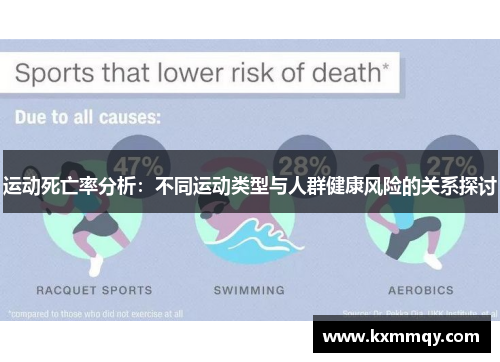 运动死亡率分析：不同运动类型与人群健康风险的关系探讨